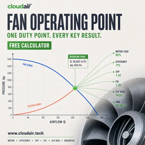 Fan operating point calculator